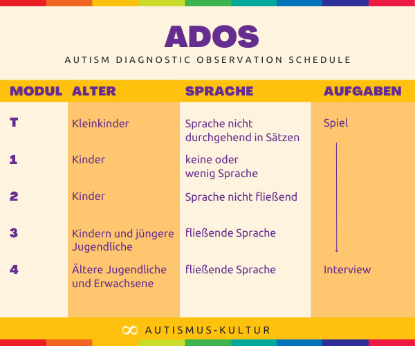 ADOS: Test zur Diagnose von Autismus Spektrum Störungen
